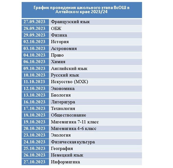 С 28 сентября начинается Всероссийская олимпиада школьников. Любой желающий школьник 4-11 класса может принять участие в школьном этапе ВсОШ..